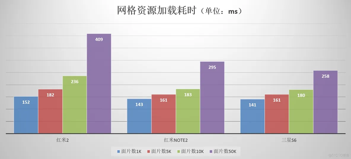 Unity MMO技术架构图 unity模块_Unity MMO技术架构图_03